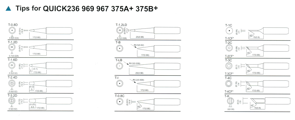 SOLDERING TIPS FOR QUICK236/969/967/375A+/375B+ : ปลายหัวแร้ง