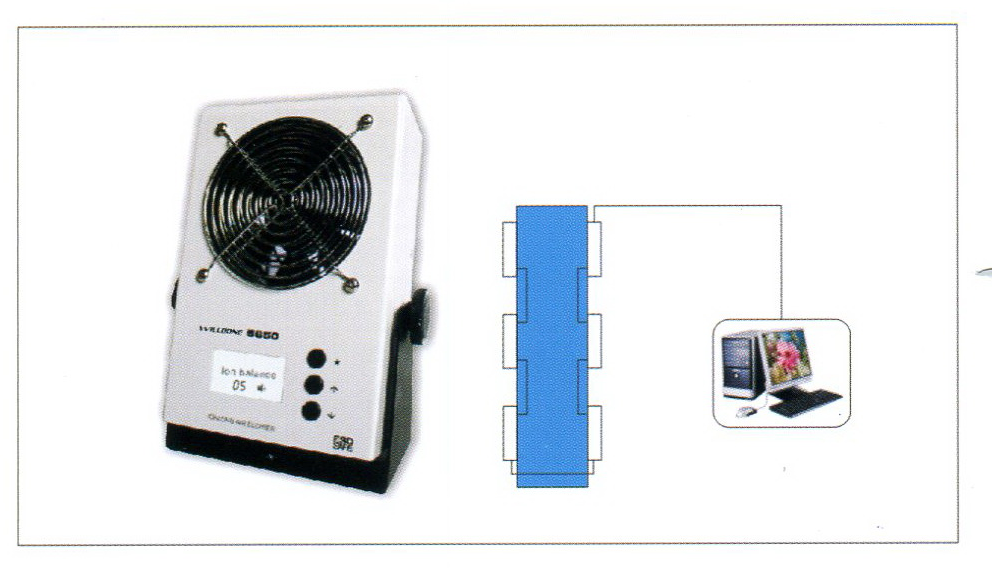DR.SCHNEIDER PC DC-5600 : IONIZED AIR BLOWER : เครื่องไล่ไฟฟ้าสถิตย์
