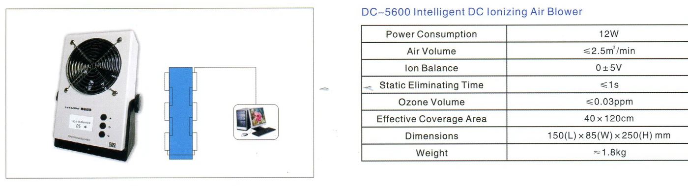 สเปค DR.SCHNEIDER PC DC-5600 : IONIZED AIR BLOWER : เครื่องไล่ไฟฟ้าสถิตย์
