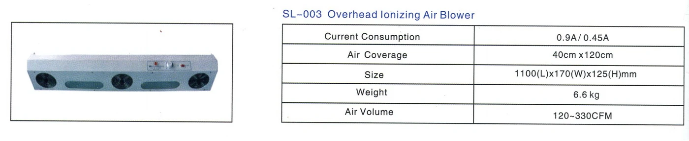 สเปค DR.SCHNEIDER PC SL-003 : IONIZED AIR BLOWER : เครื่องไล่ไฟฟ้าสถิตย์