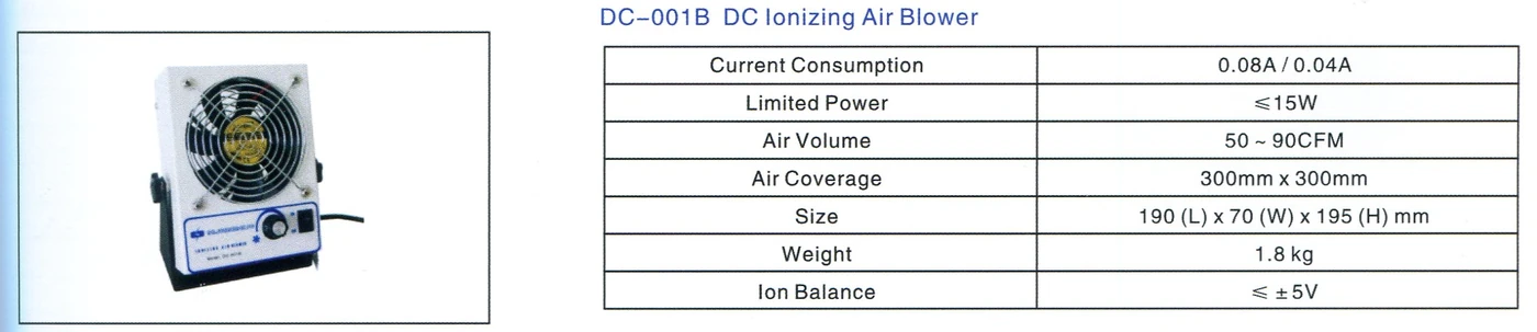 สเปค DR.SCHNEIDER PC DC-001B : IONIZED AIR BLOWER : เครื่องไล่ไฟฟ้าสถิตย์