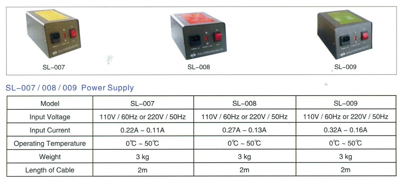 สเปค DR.SCHNEIDER PC : POWER SUPPLY : ตัวจ่ายไฟ